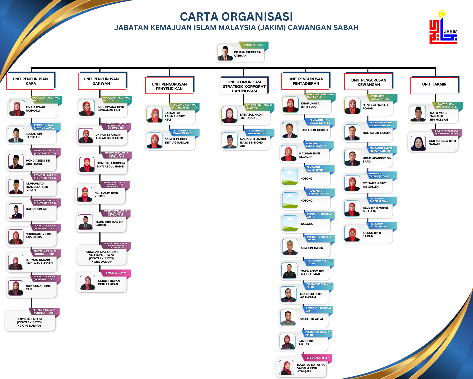 Carta Organisasi